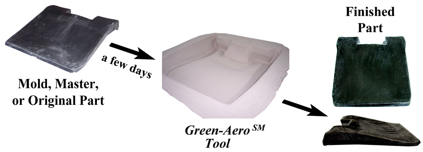 Green-Aero<sup>SM</sup> rapid toolmaking process